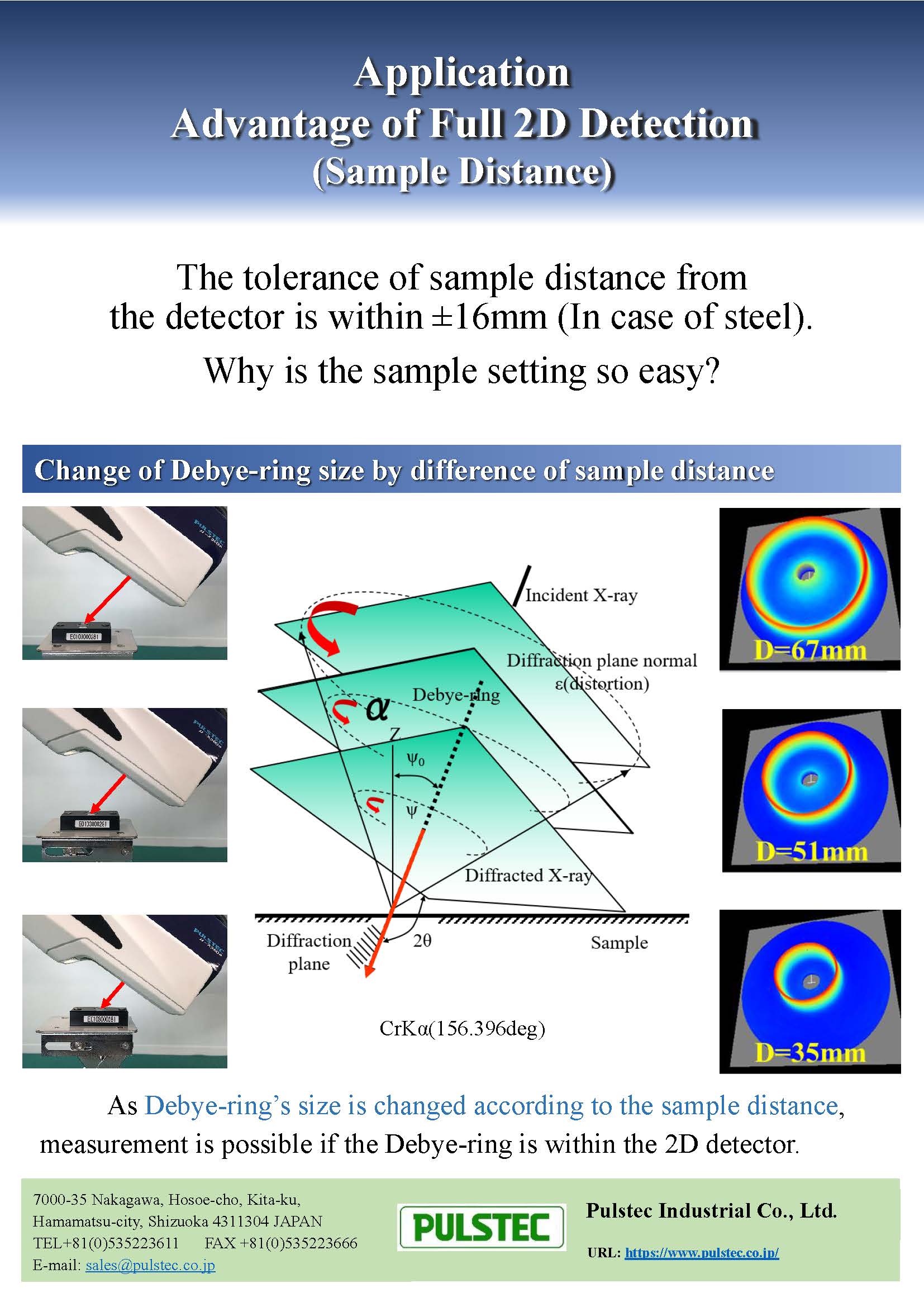 Advantage of Full 2D Detection