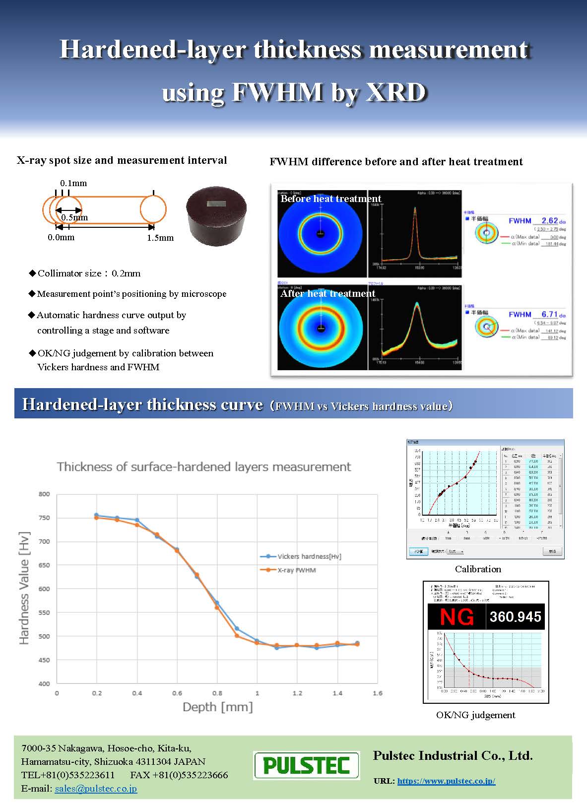 Hardened-layer thickness measurement