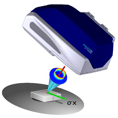 a 3D rendering of Pulstec's equipment, which uses the cosα method of measuring residual stress.