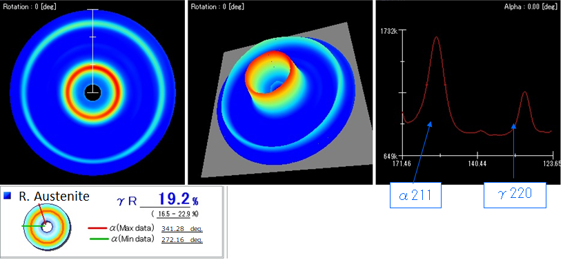 colored diagram showing retained austenite