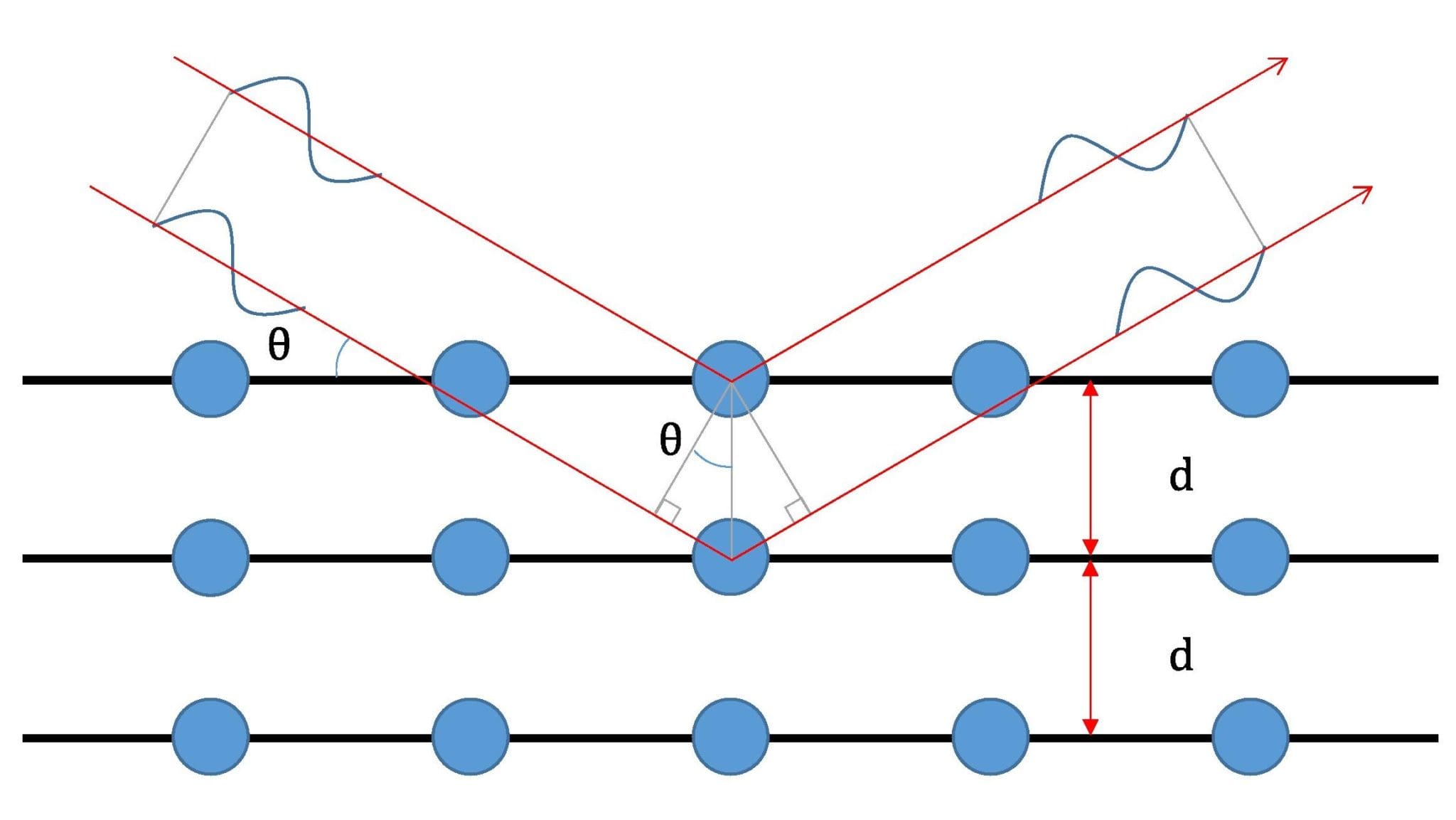 Lawhe Method Example What Is the Laue Method? | Pulstec USA