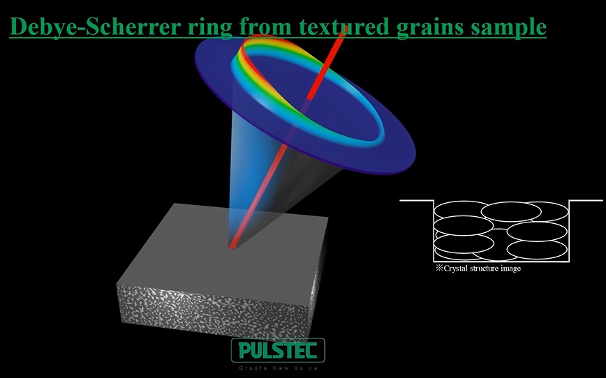detailed 3D image of the full Debye-Scherrer ring as captured by Pulstec's residual stress measurement device
