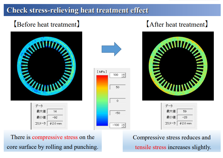 two illustrated graphics that showcase the amount of residual stress during rolling and punching compared to the amount of residual stress in the same component after it was heat treated