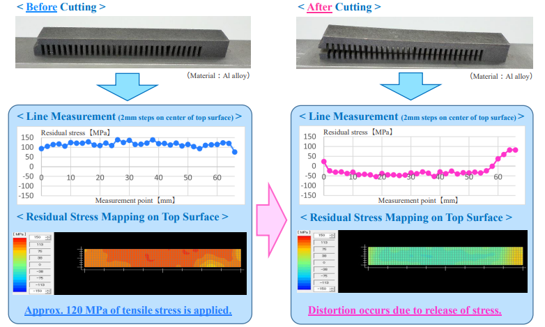 a 3D illustration showcasing residual stress measurement between an uncut piece of 3D-printed steel and a cut piece of 3D-printed steel