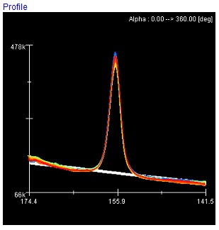 A screenshot showing an X-ray peak.