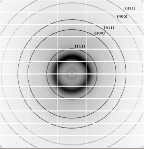 Single Crystal X-Ray Diffraction Versus Powder X-Ray Diffraction
