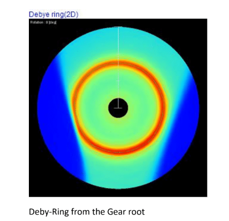 Debye ring 2D image of the Debye Ring of a gear root
