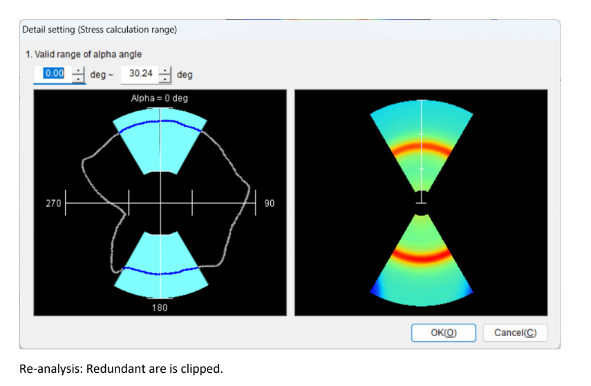 reanalysis New data shown after reclipping where the standard deviation reduces