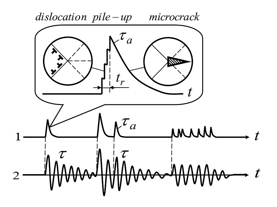 The dislocation mechanism of the AE act (event) during the nucleation of a microcrack in metals with body-centered cubic (bcc) lattice